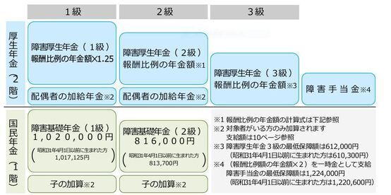 令和６年度年金額_コピー