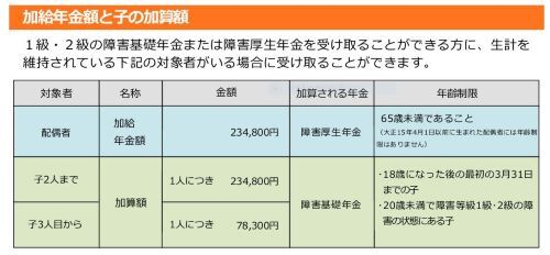 加給年金額