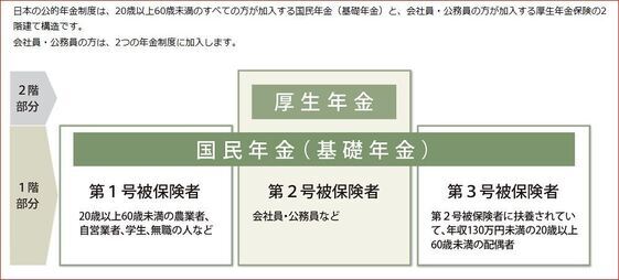 年金制度図解_コピー