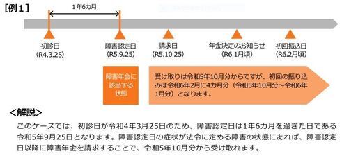 障害認定日請求_コピー