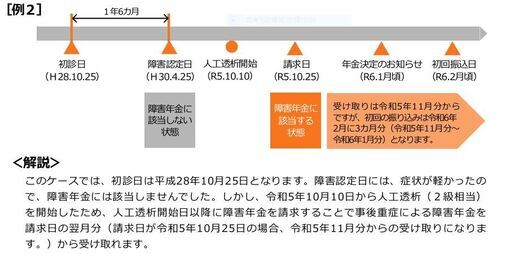 事後重症請求_コピー