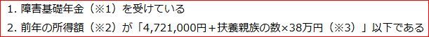 障害年金支援給付金要件